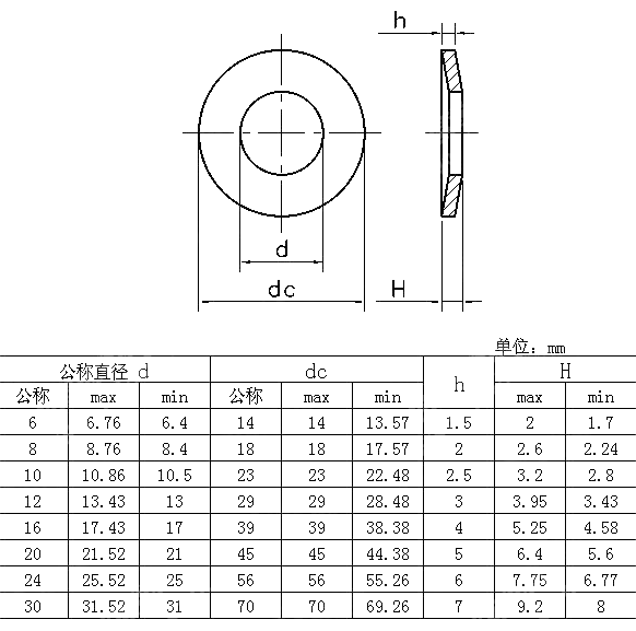 行业标准JB /ZQ 4010-2006 碟形弹簧垫圈的规格参数