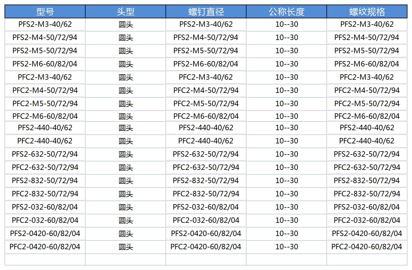 产品数据收集模板1_B2F21.jpg